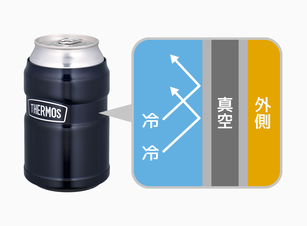 【未使用】Thermos 保冷缶ホルダー クランベリー2個セット